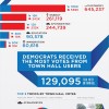 Infographic: YouTube Town Hall By The Numbers