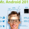 Ever wondered what an Android user looked like? Welcome Mr. Android 2011