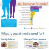 Why Were You Deleted on Facebook? [Infographic]
